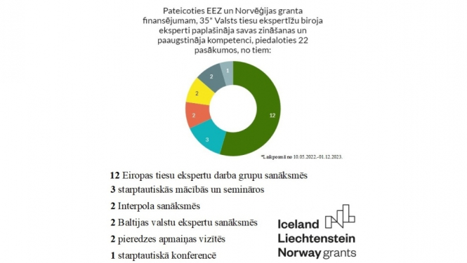 statistika