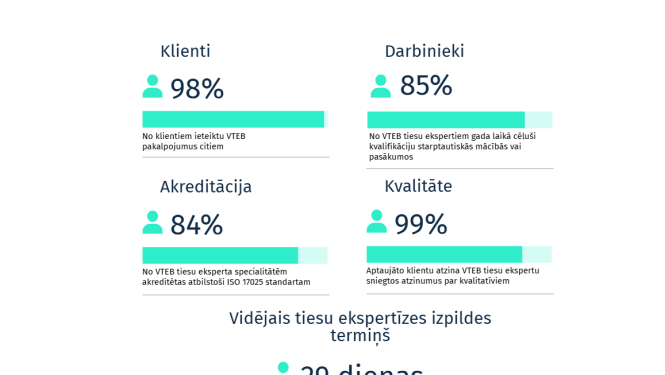 skaitļi