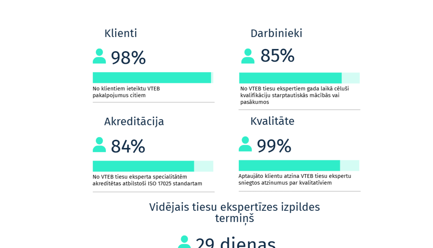 skaitļi