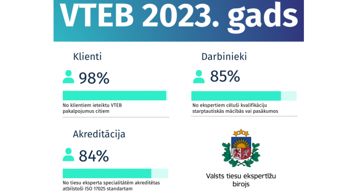 statistika
