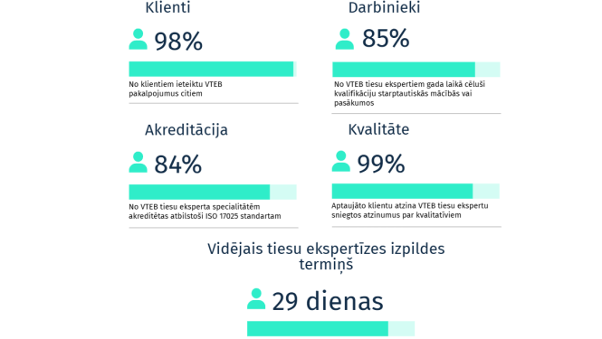 skaitļi