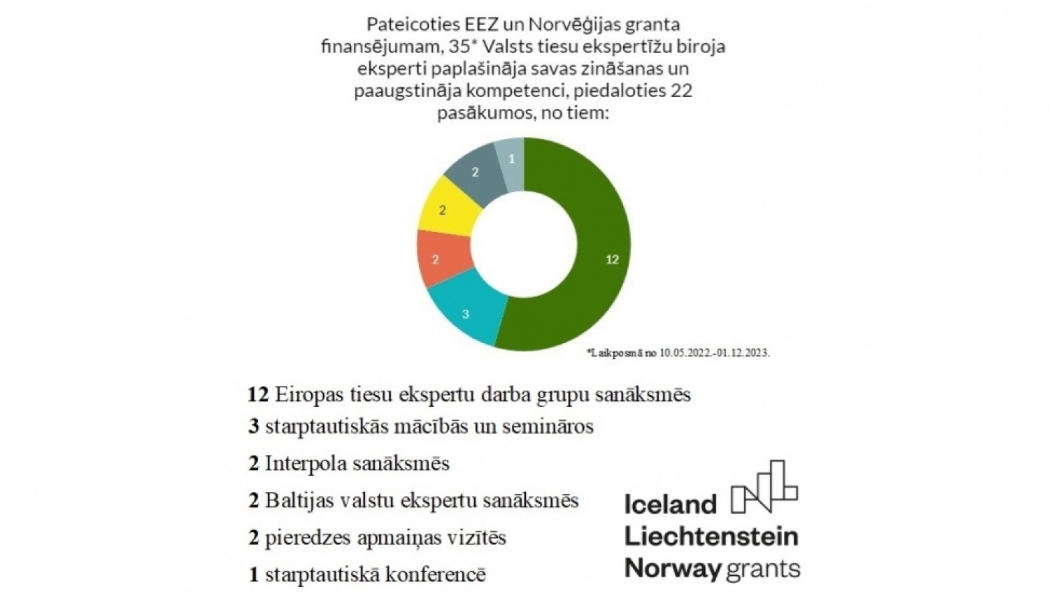 statistika