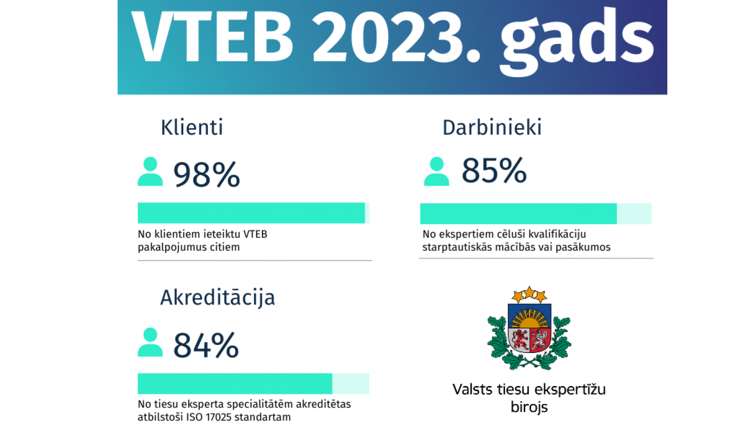 statistika